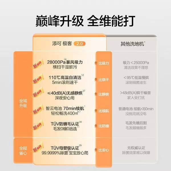 添可极客 2.0 商品展示图 2